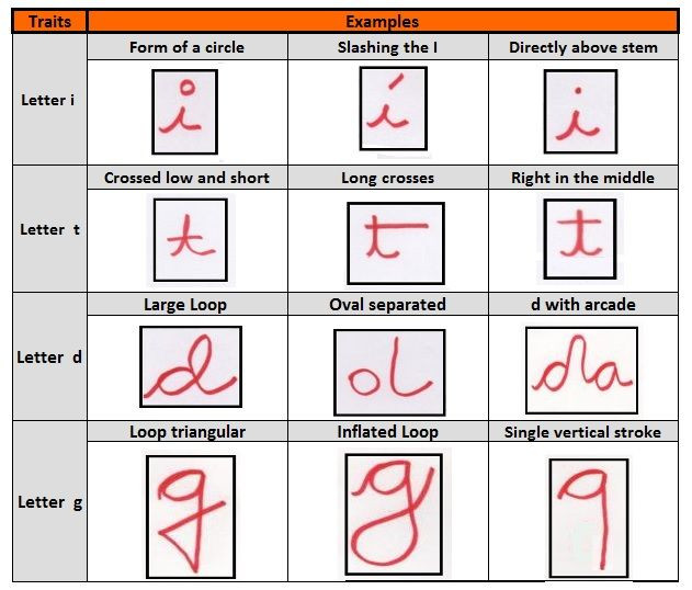 Bói qua chữ viết (Graphology): Phân tích chữ viết tay để dự đoán tính cách và hành vi là một phương pháp bói toán phổ biến, bắt nguồn từ thế kỷ 16 ở châu Âu. Ảnh: Pinterest.