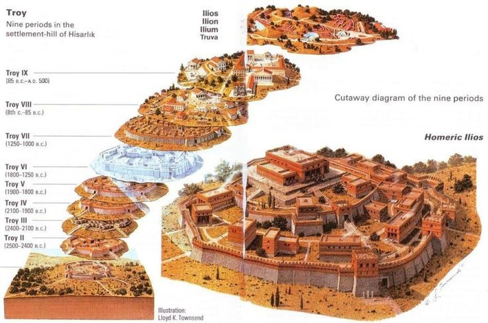 3. Nhiều thành Troy đã tồn tại qua các thời kỳ. Khám phá khảo cổ cho thấy có ít nhất 9 lớp thành phố chồng lên nhau tại địa điểm được cho là Troy, từ thời đồ đồng đến La Mã. Ảnh: Pinterest.