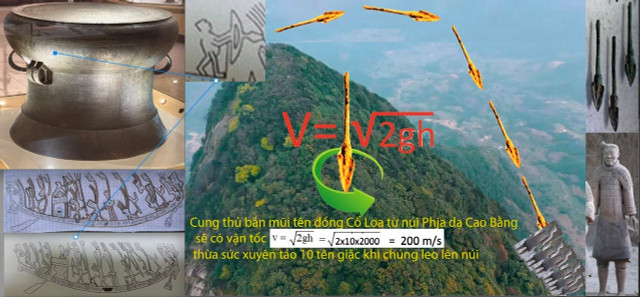 Cung thủ trên trống đồng Ngọc Lũ ở vùng núi Cao Bằng có thể bắn xuyên táo 10 tên quân Tần. Nguồn: NVCC. no-than-4.jpg