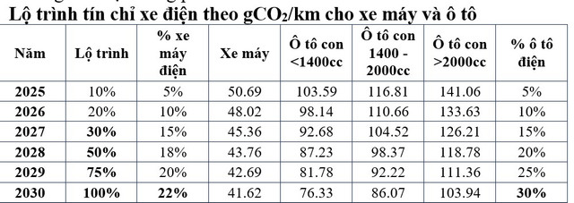 Đề xuất lộ trình chuyển đổi xe điện. 1.jpg