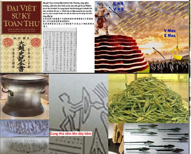 Nguyên lý bắn mũi tên đồng bé tí được khắc họa rõ nét trên trống đồng Cổ Loa , Ngọc Lũ: hình ảnh cung thủ dẫm lên dây giữ thân tên. Ảnh: NVCC. no-than3.png