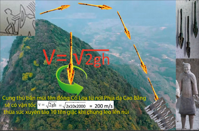Sơ đồ minh họa cung thủ trên trống đồng bắn tên từ trên cao, có thể xuyên táo 10 tên giặc Tần, giết hàng vạn quân giặc. Nguồn: NVCC. vu-dinh-thanh-3.jpg