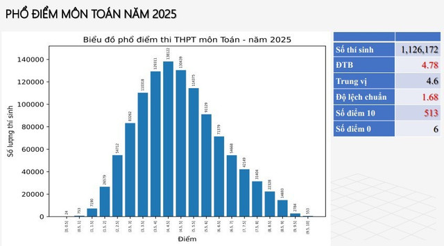 pho-diem-toan.jpg