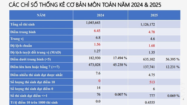 pho-diem-toan-2.jpg