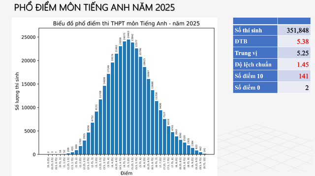 pho-diem-tieng-anh.png