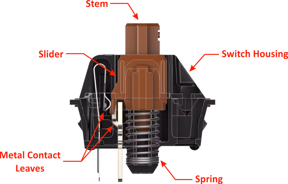 2-swtich-ban-phim-co.jpg