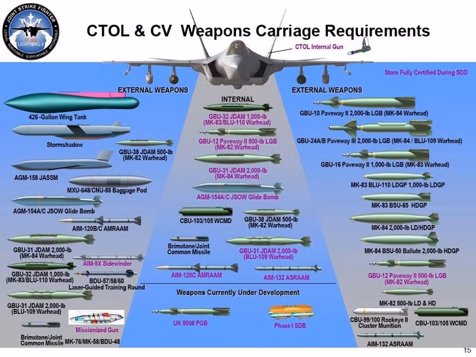 Cuối cùng, về việc đưa công nghệ NGAD vào F-35, Taiclet đã đề cập đến khả năng đưa vào các loại vũ khí chưa xác định đã được phát triển hoặc đang được phát triển cho máy bay chiến đấu thế hệ thứ sáu.