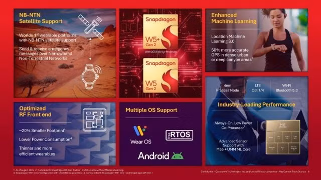 Nhờ tận dụng Mạng Phi Mặt đất Băng hẹp (NB-NTN) của Skylo, nền tảng Snapdragon W5+ Gen 2 và W5 Gen 2 là những nền tảng đầu tiên cung cấp chức năng vệ tinh trong phân khúc thiết bị đeo.