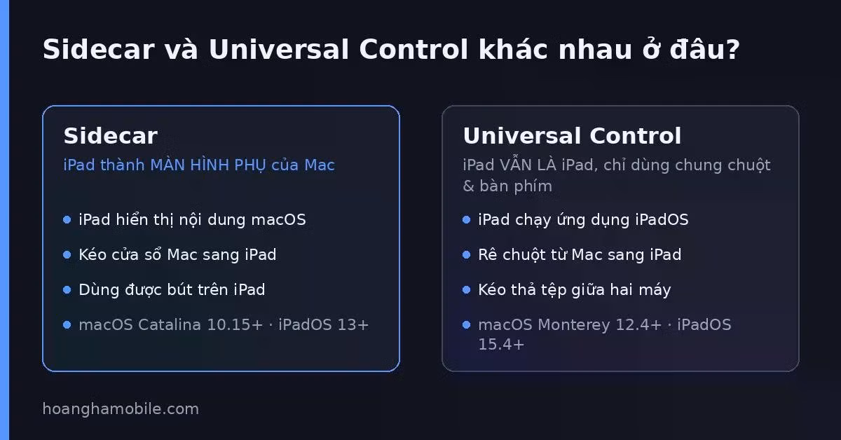 Sidecar biến iPad thành màn hình phụ; Universal Control giữ iPad chạy iPadOS