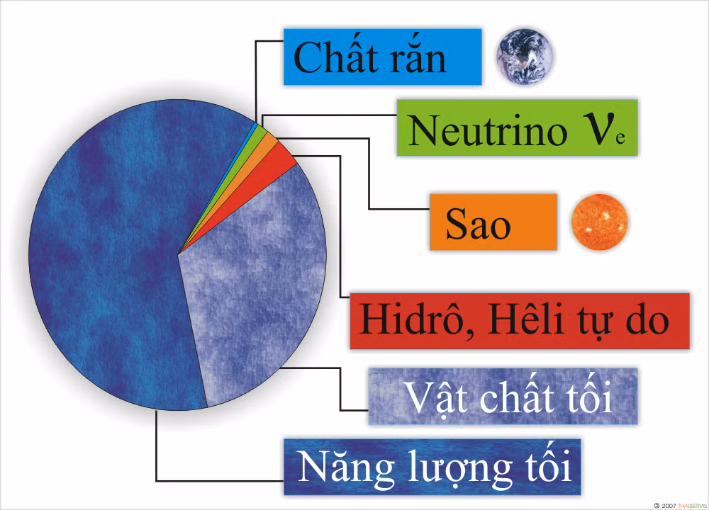 thanhphanvutru.png