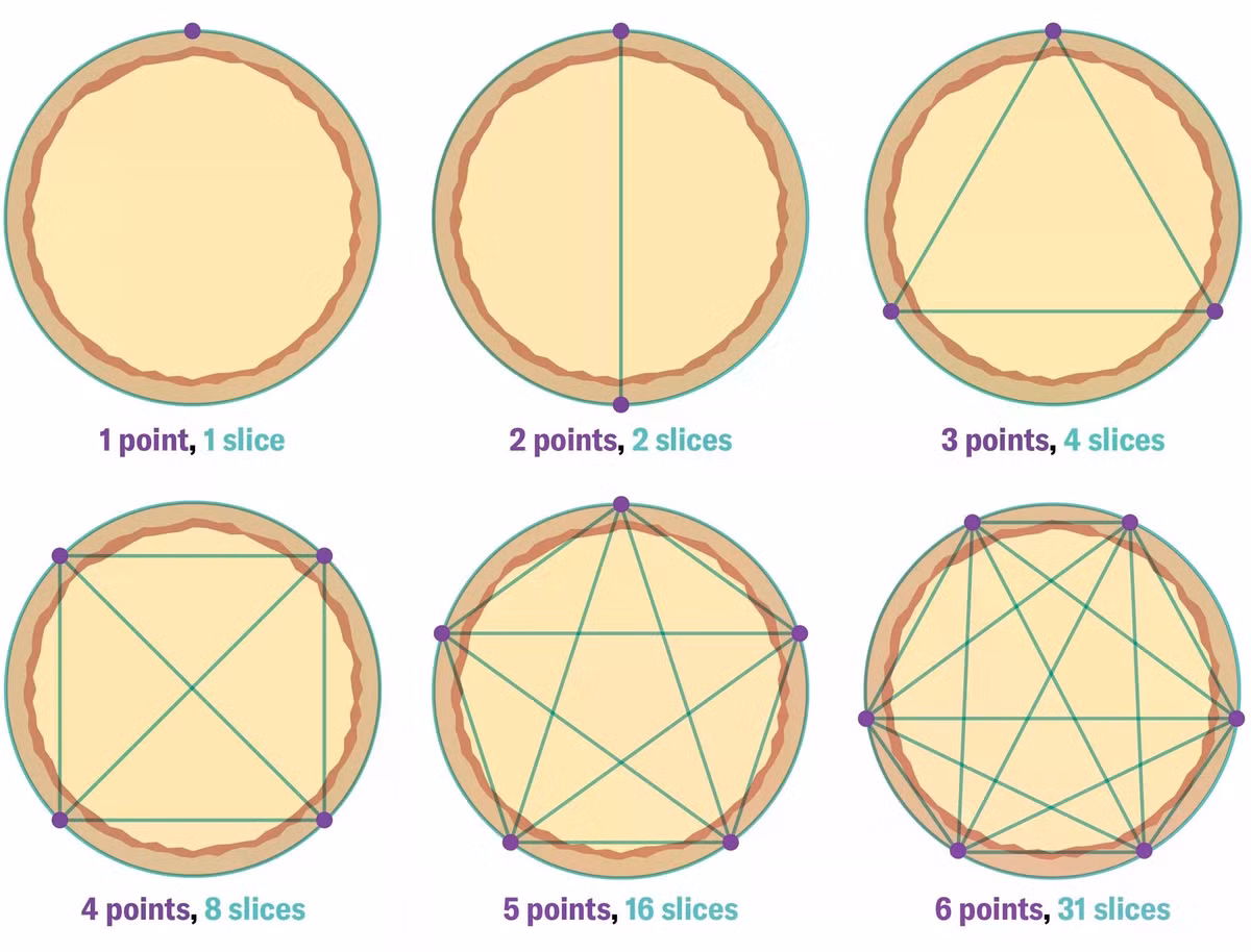 moser-circle-problem-graphic-d-text.jpg