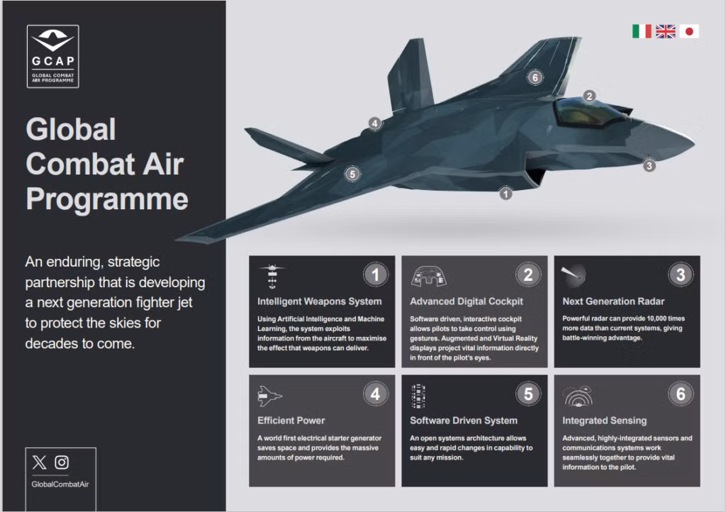 gcap-capabilities-infographic-1024x722.png