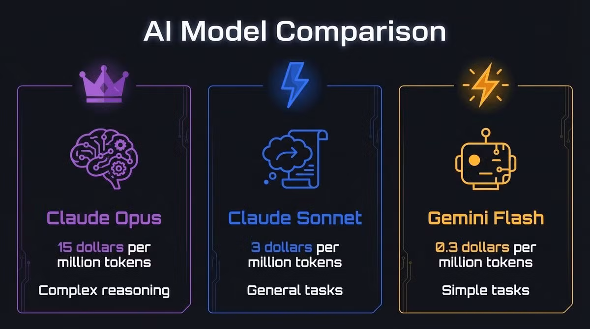 token-model-comparison.jpg