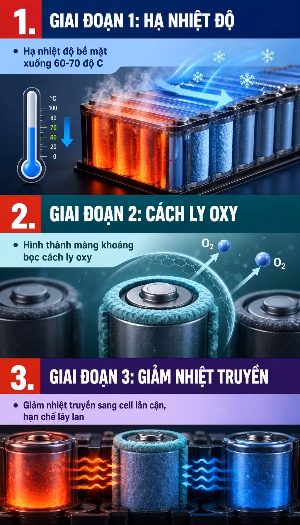 Cơ chế hoạt động của FireThief gồm 3 giai đoạn. Ảnh minh họa