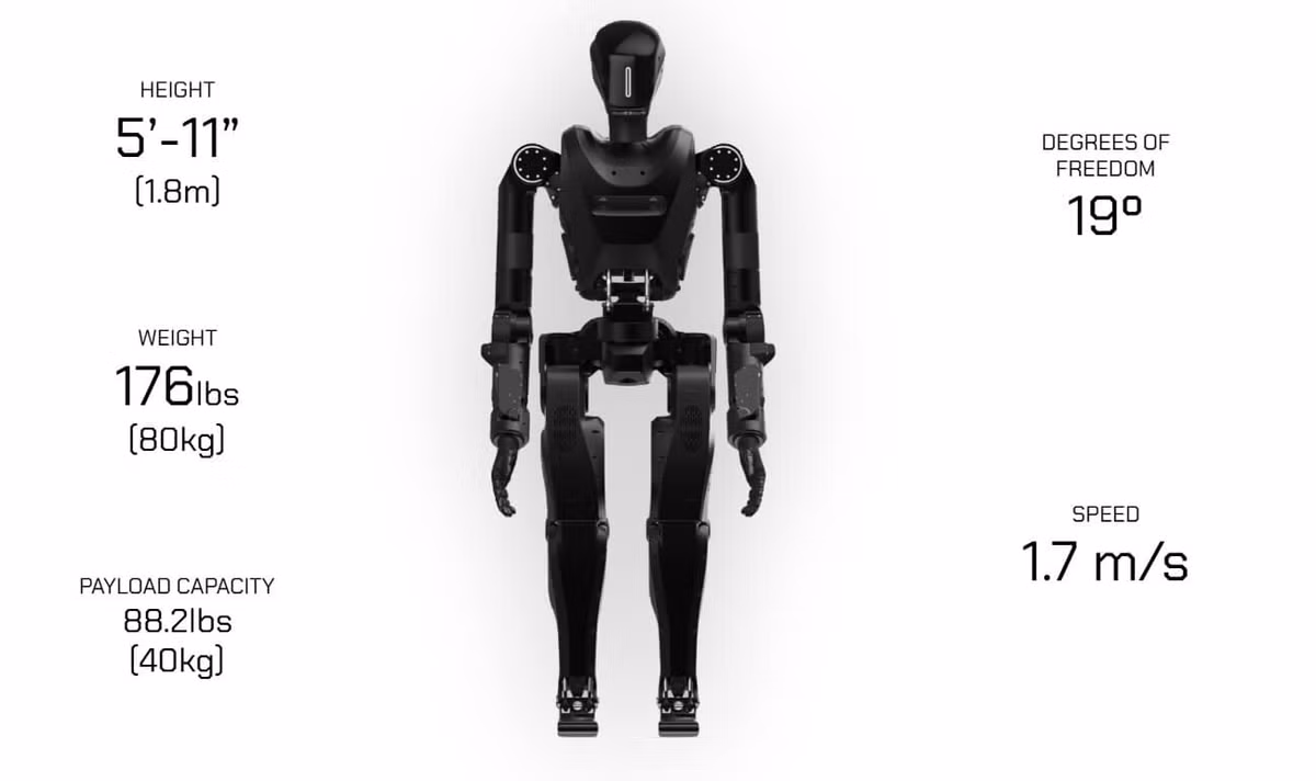CNBC lưu ý rằng, công ty khởi nghiệp chuyên về robot có trụ sở tại San Francisco này đã nhìn thấy một vai trò hoàn toàn mới cho robot hình người. Trong khi các công ty khác đang phát triển robot để xếp hộp và rót cà phê, Foundation lại nhìn thấy công nghệ này được sử dụng trong xung đột hoặc trong các ngành nghề tiềm ẩn nguy hiểm và thậm chí gây chết người khác.