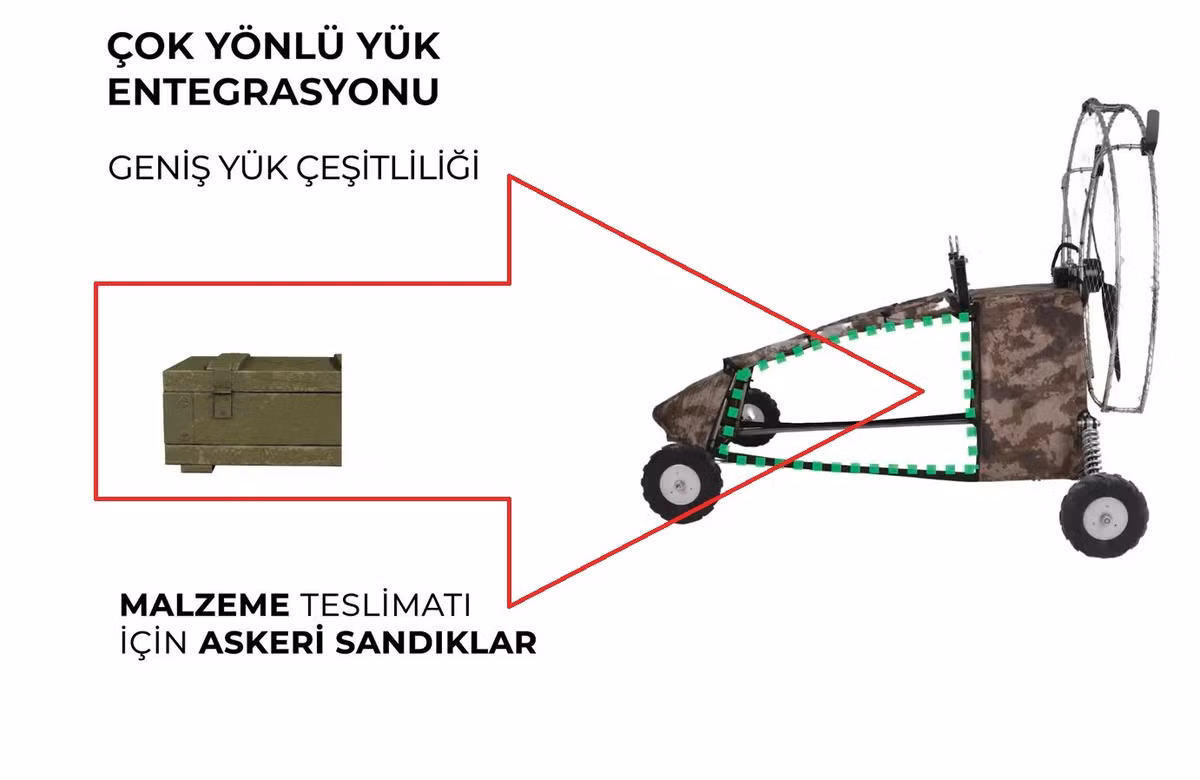 Thiết kế của Junno vô cùng đơn giản, bao gồm một khung với không gian trống để chứa hàng hóa, hệ thống điều khiển, động cơ và chính chiếc dù lượn.