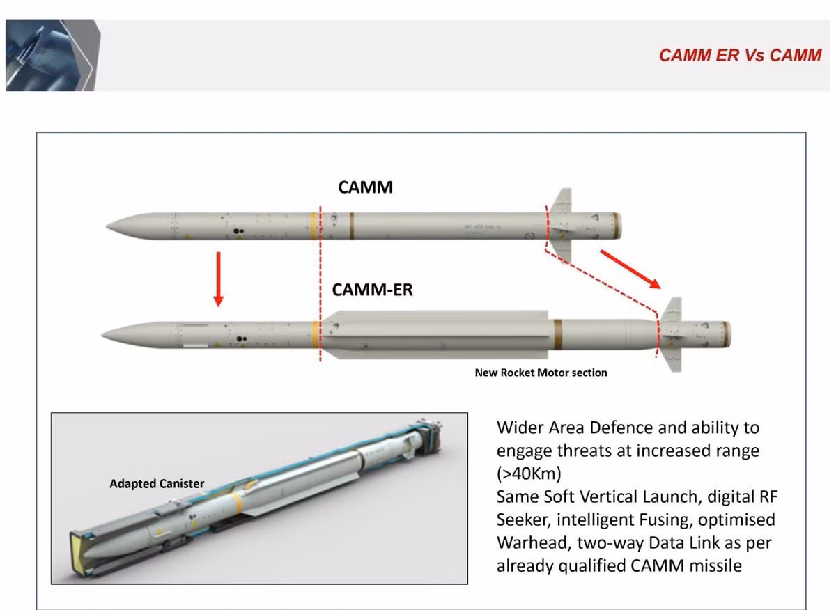CAMM-ER (Tầm mở rộng) mở rộng phạm vi tác chiến, tăng tầm bắn và độ cao đánh chặn, đồng thời vẫn giữ triết lý thiết kế mô-đun, kết nối mạng cho phòng không trên bộ và trên biển.