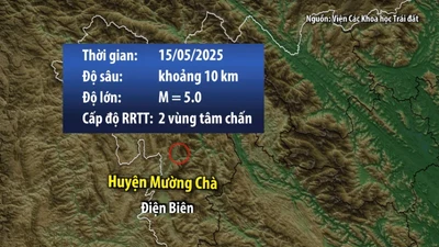 Động đất 5.0 độ tại Điện Biên gây rung lắc mạnh