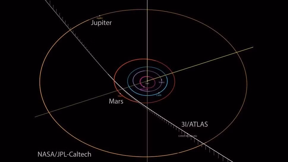 Hiện nay, thông tin về 3I/ATLAS rất ít. Các nhà thiên văn học ước tính đường kính của nó là 20 km nhưng không chắc chắn về độ sáng của vật thể. Ảnh: NASA/JPL-Caltech.