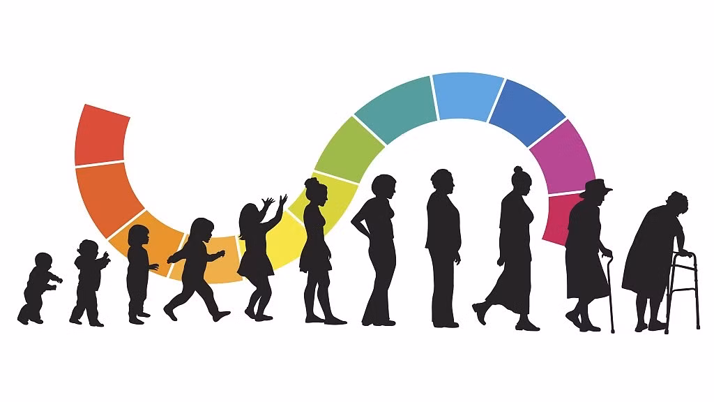 Các chuyên gia cho hay nhiều yếu tố góp phần làm tăng hoặc giảm khả năng tử vong hay mắc bệnh tật, bao gồm nghèo đói, béo phì và mức độ vận động thể chất... có thể ảnh hưởng đến quá trình lão hóa của não và tuổi thọ của mỗi người. Ảnh: CFP.