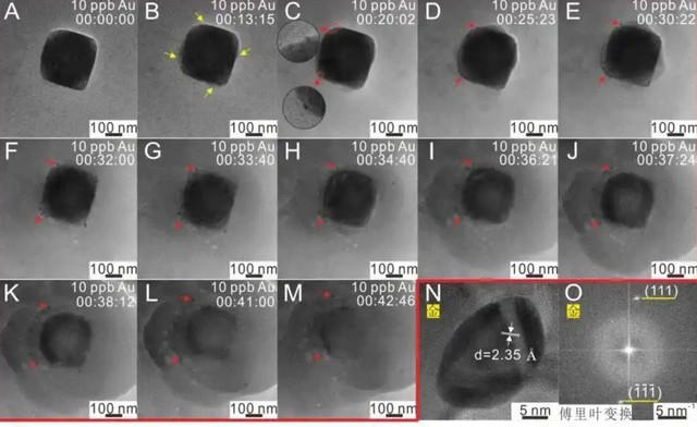 Các nhà khoa học Trung Quốc phát hiện quá trình động lực hình thành các hạt nano vàng trên bề mặt quặng pyrit. (Ảnh: Chụp màn hình Nhật báo Bắc Kinh)