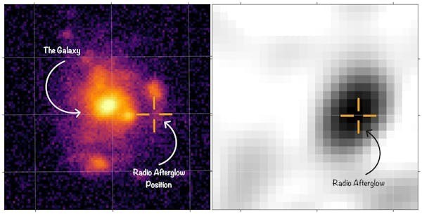 Thế nhưng, không phải vụ nổ nào cũng phát ra tia gamma về phía Trái đất. Một số vụ nổ có tia gamma phóng đi hướng khác khiến vụ nổ ban đầu không thể quan sát được và chỉ có thể nhìn thấy ánh sáng mờ dần của vụ nổ hay còn gọi là orphan afterglow (vệt ánh sáng mờ). Ảnh: Ashna Gulati.