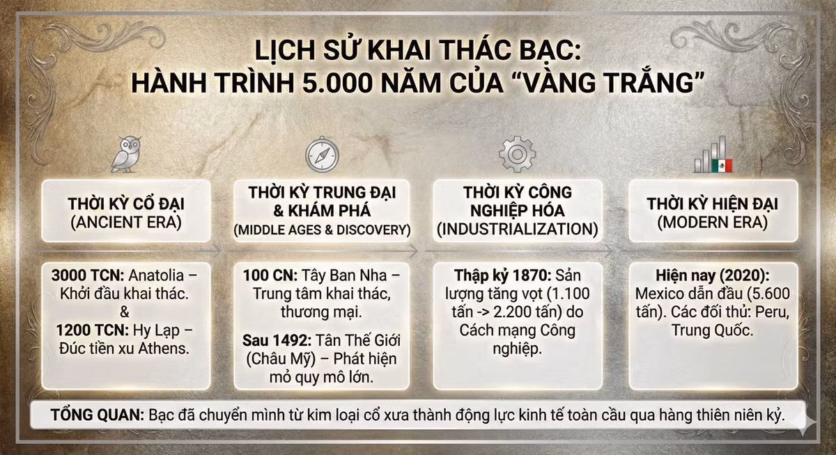 Mexico hiện là nhà sản xuất bạc lớn nhất thế giới