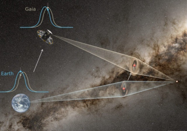 Theo kết quả nghiên cứu của các nhà thiên văn học, hành tinh "cô độc" đó có khối lượng khoảng 1/5 so với sao Mộc và nằm cách Trái đất khoảng 10.000 năm ánh sáng, về hướng trung tâm của Dải Ngân hà. Ảnh: Science.