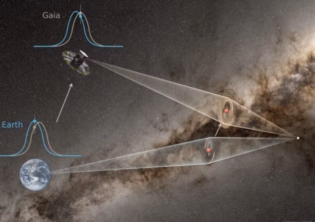 Theo kết quả nghiên cứu của các nhà thiên văn học, hành tinh "cô độc" đó có khối lượng khoảng 1/5 so với sao Mộc và nằm cách Trái đất khoảng 10.000 năm ánh sáng, về hướng trung tâm của Dải Ngân hà. Ảnh: Science.