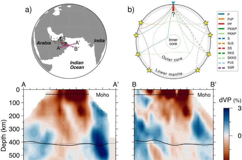 Luồng hơi Dani là bằng chứng rõ ràng đầu tiên về một đám mây "ma" amagmatic - thuật ngữ mà các tác giả nghiên cứu đặt ra để mô tả đám mây manti không kích hoạt hoạt động núi lửa. Đám mây manti bắt nguồn từ ranh giới lõi-manti cách bề mặt Trái đất khoảng 2.900 km. Những đám mây này thường thúc đẩy các vụ phun trào núi lửa vì chúng trải qua một quá trình gọi là tan chảy giải nén khi chúng dâng lên qua lớp manti và lớp vỏ. Ảnh: Phys.