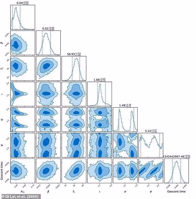 Trong nghiên cứu mới công bố, các nhà nghiên cứu suy đoán tín hiệu GW190521 bí ẩn có thể đến từ một vũ trụ song song. Ảnh: Qi Lai, et al., (2025).