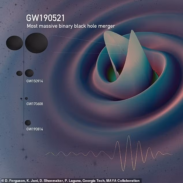 Nếu sự va chạm của 2 hố đen đủ mạnh để tạo ra một đường hầm giữa hai vũ trụ thì tín hiệu có thể truyền qua họng của hố sâu vào vũ trụ của chúng ta. Ảnh: D. Ferguson, K. Jani, D. Shoemaker, P. Laguna, Georgia Tech, MAYA Collaboration.