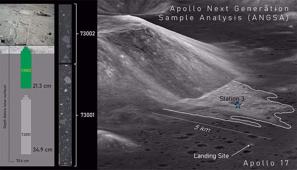 Light Mantle là mục tiêu chính trong nhiệm vụ Apollo 17 của NASA thực hiện năm 1972. Với phi hành đoàn bao gồm nhà địa chất học Harrison Schmitt, tàu Apollo 17 quay trở về từ Mặt trăng với 110,5 kg mẫu vật đá, bao gồm hai mẫu vật lõi từ Light Mantle. Ảnh: NASA/GSFC/Arizona State University.