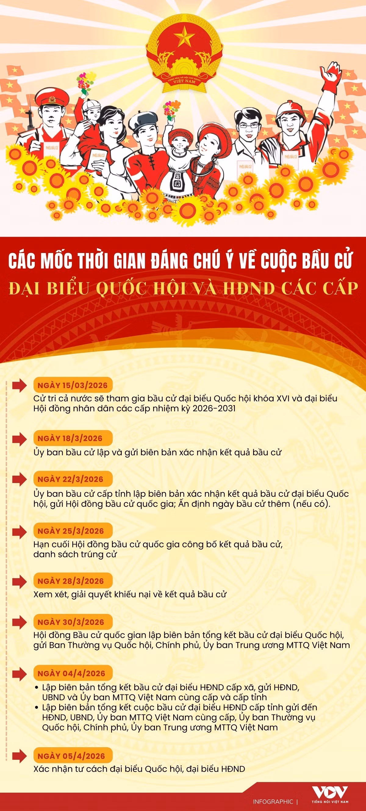 cac-moc-thoi-gian-dang-chu-y-v.jpg
