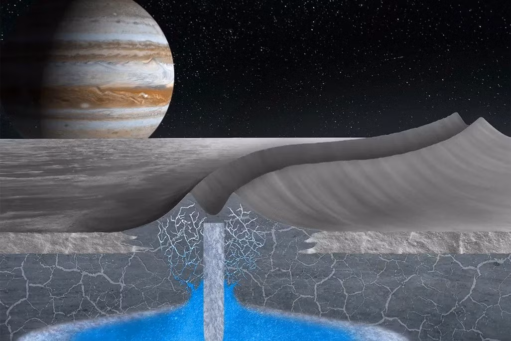 Do đó, việc tìm hiểu về đại dương ngầm của Europa đã trở thành mục tiêu quan trọng cho các nhà khoa học. Do đó, NASA đã phóng tàu Europa Clipper đến mặt trăng Europa của sao Mộc vào năm 2024 nhằm tìm hiểu về đại dương ngầm của nơi này và những khu vực có thể hỗ trợ sự sống. Ảnh: Justice Blaine Wainwright.