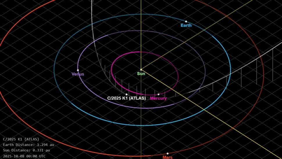 Khác với tín hiệu được phát ra có chủ đích như tín hiệu liên lạc của tàu vũ trụ, các vạch OH mà đài quan sát MeerKAT thu được là hiện tượng tự nhiên. Khi tiến gần Mặt trời, băng trên sao chổi giải phóng hơi nước và các phân tử tạo thành OH. Ảnh: NASA/JPL.