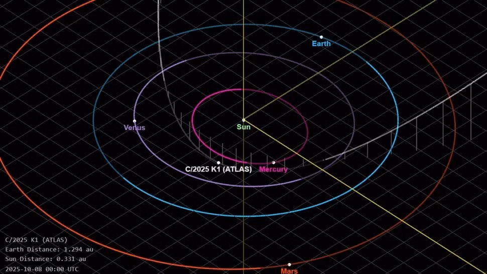Khác với tín hiệu được phát ra có chủ đích như tín hiệu liên lạc của tàu vũ trụ, các vạch OH mà đài quan sát MeerKAT thu được là hiện tượng tự nhiên. Khi tiến gần Mặt trời, băng trên sao chổi giải phóng hơi nước và các phân tử tạo thành OH. Ảnh: NASA/JPL.