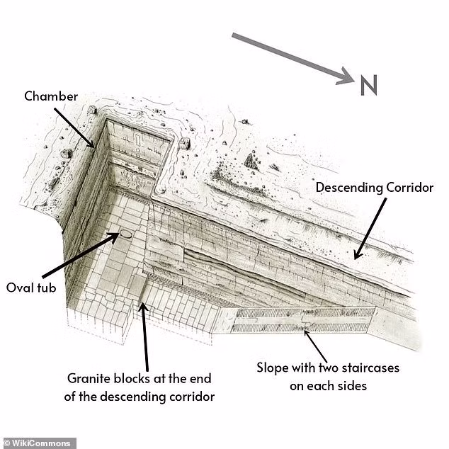 Ở giữa hố có một thùng hình bầu dục có nắp bằng đá granit. Nhà khảo cổ Barsanti cho biết thùng này có dấu vết của một chất không xác định nhưng hiện đã thất lạc.