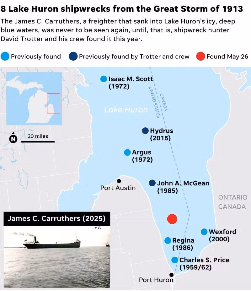 Hiện vẫn còn nhiều tàu khác bị chìm ở Ngũ Đại Hồ trong trận bão tuyết mang tên "Bão Trắng" nhưng chưa tìm thấy. Do đó, những người săn tìm xác tàu đắm cố gắng xác định vị trí của chúng, bao gồm tàu SS Leafield bị đắm ở hồ Superior. Ảnh: Detroit Free Press.