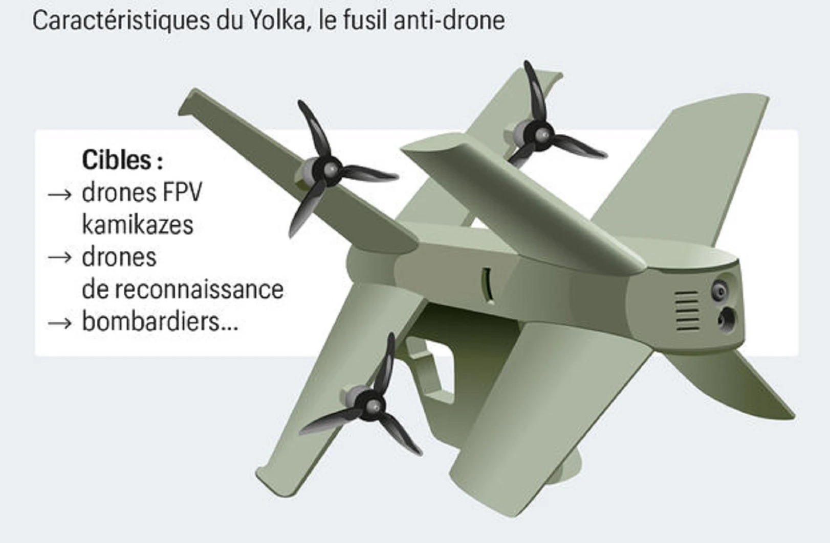 Cận cảnh loại UAV đánh chặn động năng bảo vệ Tổng thống Nga