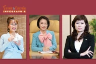 [INFOGRAPHIC] Chân dung 3 nữ tỷ phú USD của Việt Nam 