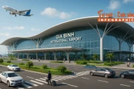 [INFOGRAPHIC] Sân bay Gia Bình hướng tới chuẩn 5 sao