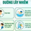 Số ca nhiễm Adenovirus tăng chóng mặt, nguy cơ lây lan trong mùa hè