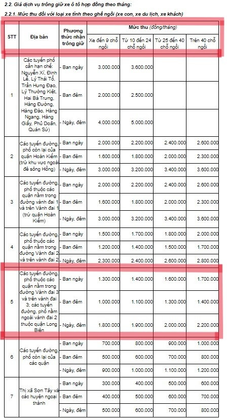 UBND quận Thanh Xuân lên tiếng về giá trông giữ xe tại hầm tòa nhà Artemis - Hình 3 UBND quan Thanh Xuan len tieng ve gia trong giu xe tai ham toa nha Artemis-Hinh-3