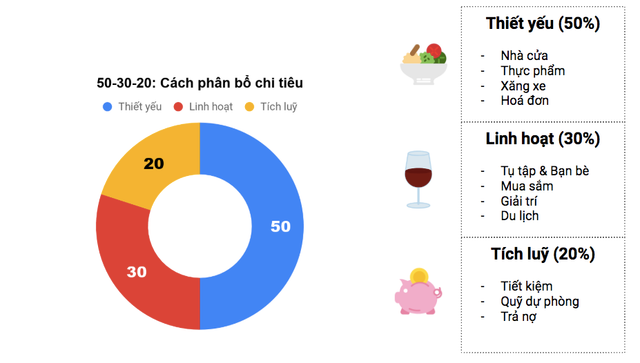 Tôi nên tiết kiệm bao nhiêu cho việc nghỉ hưu? - Hình 2 Toi nen tiet kiem bao nhieu cho viec nghi huu?-Hinh-2