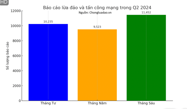 Hiếu PC cảnh báo lừa đảo từ sinh trắc học của nạn nhân Hieu PC canh bao lua dao tu sinh trac hoc cua nan nhan