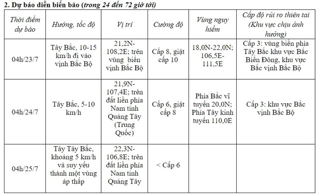 Bão số 2 di chuyển nhanh, giật cấp 11, Bắc Bộ có nơi mưa rất to Bao so 2 di chuyen nhanh, giat cap 11, Bac Bo co noi mua rat to