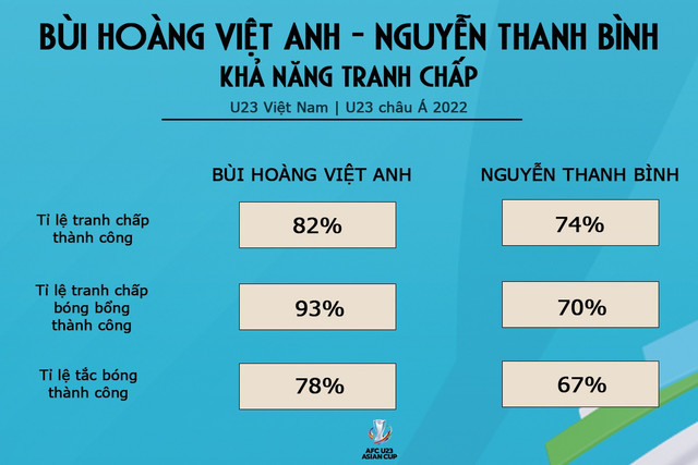 Giải mã chiến thuật của U23 Việt Nam - Hình 17 Giai ma chien thuat cua U23 Viet Nam-Hinh-17