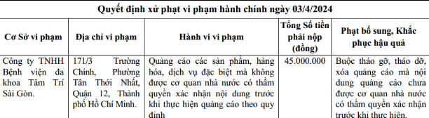 Lý do Bệnh viện đa khoa Tâm Trí Sài Gòn bị phạt 45 triệu Ly do Benh vien da khoa Tam Tri Sai Gon bi phat 45 trieu