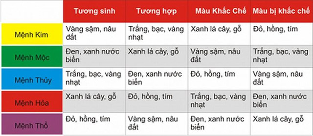Chọn màu sơn phòng khách hợp với mệnh chủ nhà - Hình 8 Chon mau son phong khach hop voi menh chu nha-Hinh-8